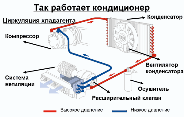 Компрессоры для кондиционеров